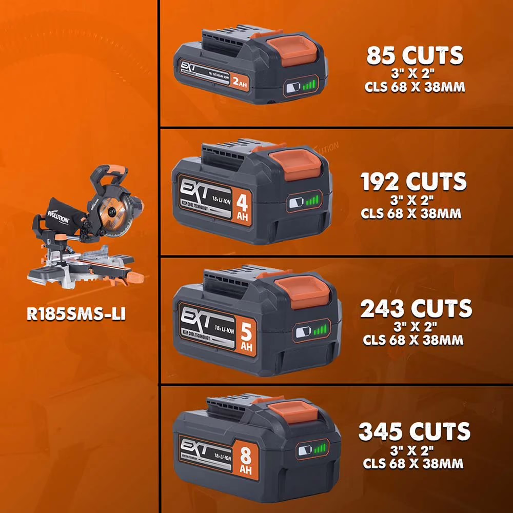 Акумулаторна батерия R18BAT-Li8 8Ah - 18 V / Evolution 106-0004 / 5 Акумулаторна батерия R18BAT-Li8 8Ah - 18 V / Evolution 106-0004 / - Image 5