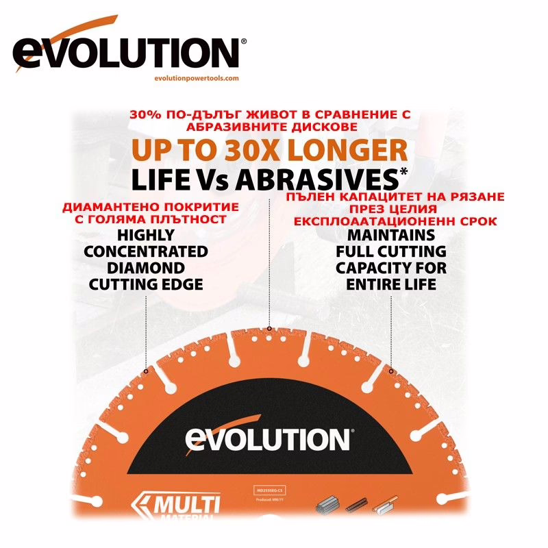 ПРОМОЦИОНАЛЕН ПАКЕТ! Фугорез - електрически R230DCT / EVOLUTION 009-0003X / с диамантен диск 4 ПРОМОЦИОНАЛЕН ПАКЕТ! Фугорез - електрически R230DCT / EVOLUTION 009-0003X / с диамантен диск - Image 4