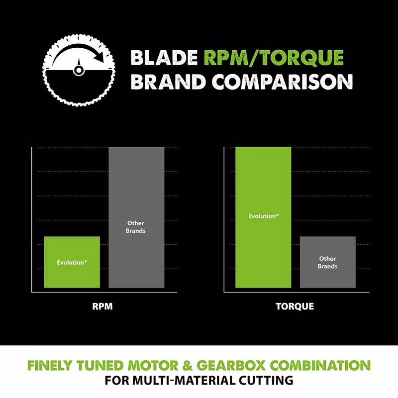 Циркулярен диск - унивесален 210 мм / EVOLUTION F210TCT-20MS-9967 / 6 Циркулярен диск - унивесален 210 мм / EVOLUTION F210TCT-20MS-9967 / - Image 6